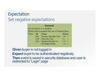 Expectation
Set negative expectations
Given buyer is not logged in
Expect buyer to be authenticatednegatively
Then event is saved in securitydatabaseand user is
redirected to “Login” page
 