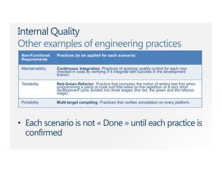 Internal Quality
Other examples of engineering practices
Non-Functional
Requirements
Practices (to be applied for each scenario)
Maintainability Continuous Integration: Practices of applying quality control for each new
checked in code by verifying if it integrate with success in the development
branch.
Testability Red-Green-Refactor: Practice that promotes the notion of writing test first when
programming a piece of code and that relies on the repetition of a very short
development cycle divided into three stages (the red, the green and the refactor
stage).
Portability Multi-target compiling: Practices that verifies compilation on every platform.
• Each scenario is not « Done » until each practice is
confirmed
 