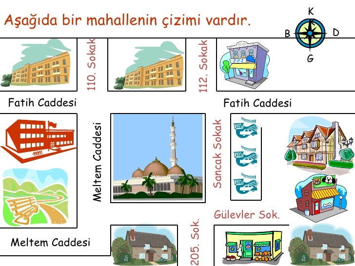 adres tarifi ingilizce