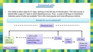 20
Hormonal contraceptives
Combined pills
- One tablet is taken daily for 21 days, starting on the 5th day of menstruation. The next course is
started after a gap of 7 days in which bleeding occurs. Thus , a cycle of 28 days is maintained.
Calendar packs of pills are available This is the most popular and most efficacious method.
Schedule for use of combined pill
Menstrual cycle
1st day
(day 1 of
bleeding)
1 tablet orally
daily for 21
consecutive days
from 5th day
28th day
Repeat the
course till
required
Efficacy: 99.99%
21st day
Gap of
7 days
 