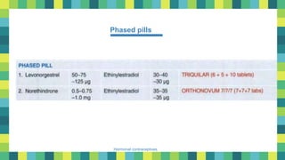 26
Hormonal contraceptives
Phased pills
 