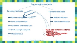 6
Hormonal contraceptives
Contraceptive methods
Spacing methods Terminal methods
Barrier methods
Intrauterine devices
Hormonal contraceptives
Post conceptional pills
Miscellaneous
Male sterilization
Female sterilization
- Male and female condoms
- Diaphragms
- Vaginal sponges
- Foams
- Creams, jellies, pastes
- Pessary
 