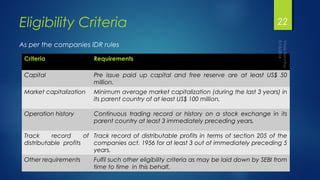 Eligibility Criteria 
As per the companies IDR rules 
Criteria Requirements 
Capital Pre issue paid up capital and free re...