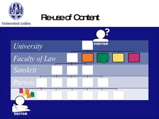 Re-use of Content Faculty of Law Sanskrit Parrots University 