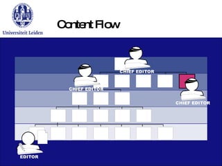 Content Flow Structure: Present 