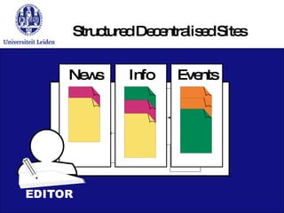 Structured Decentralised Sites News Info Events 
