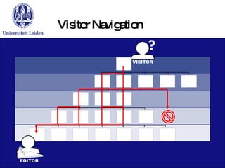 Visitor Navigation 