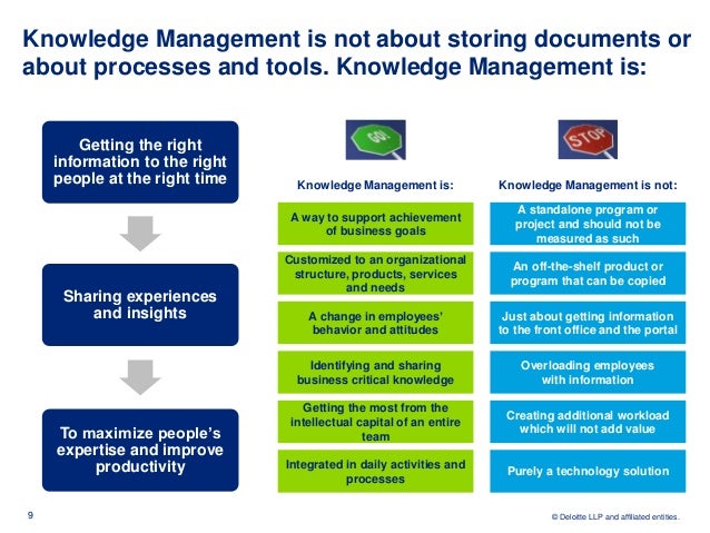 Selling knowledge management services in your organization