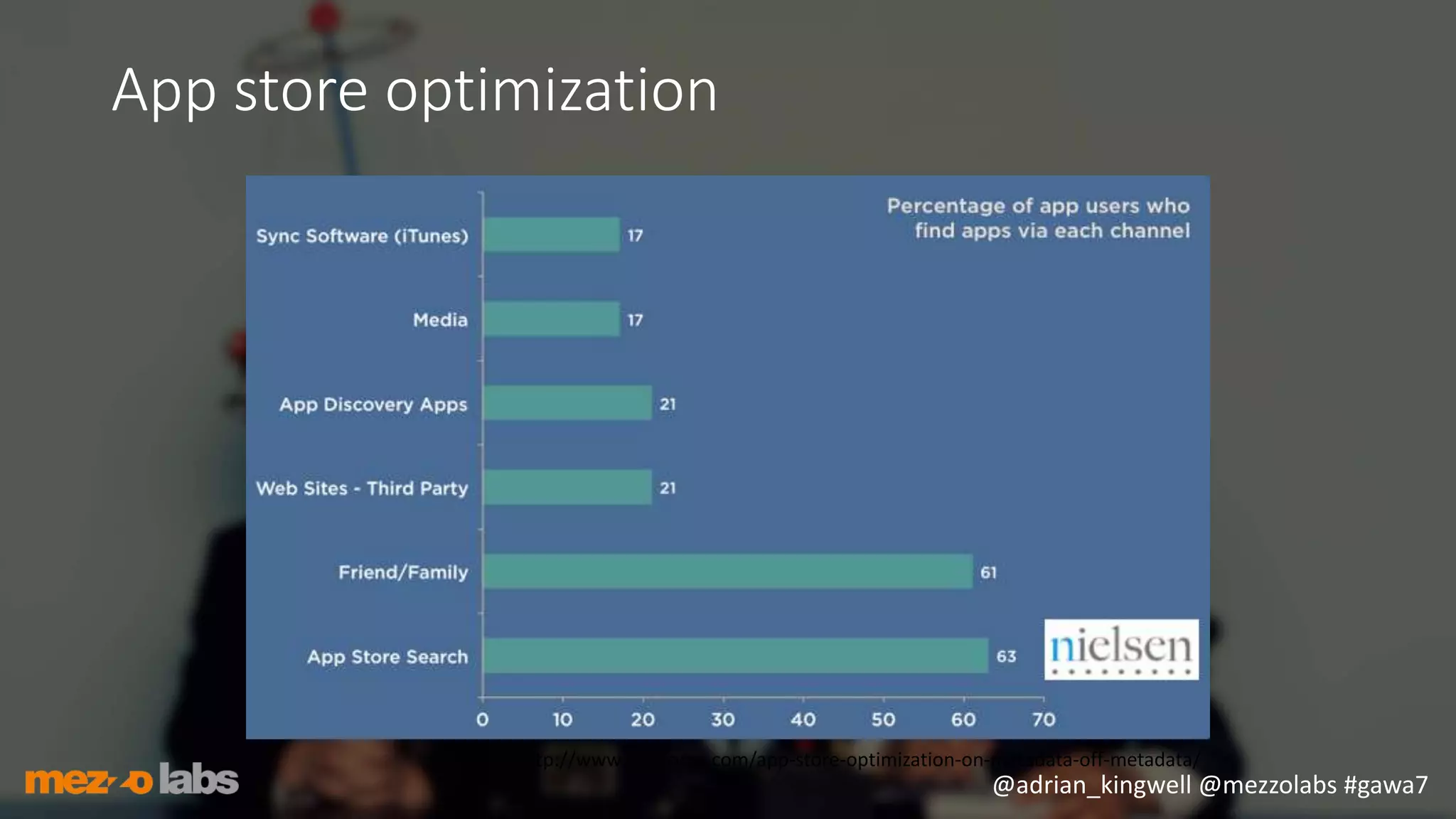@adrian_kingwell @mezzolabs #gawa7
App store optimization
http://www.parisoma.com/app-store-optimization-on-metadata-off-metadata/
 