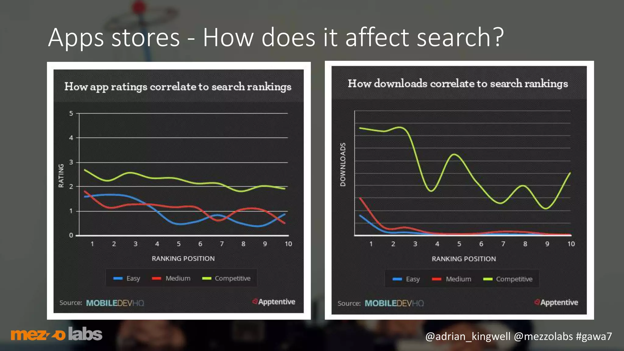 @adrian_kingwell @mezzolabs #gawa7
Apps stores - How does it affect search?
 