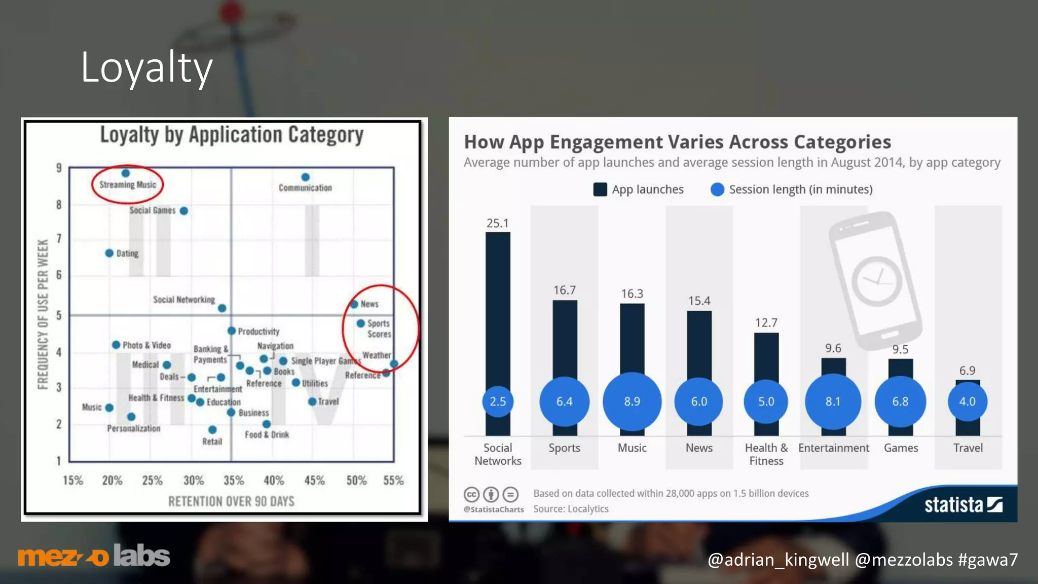 @adrian_kingwell @mezzolabs #gawa7
Loyalty
 
