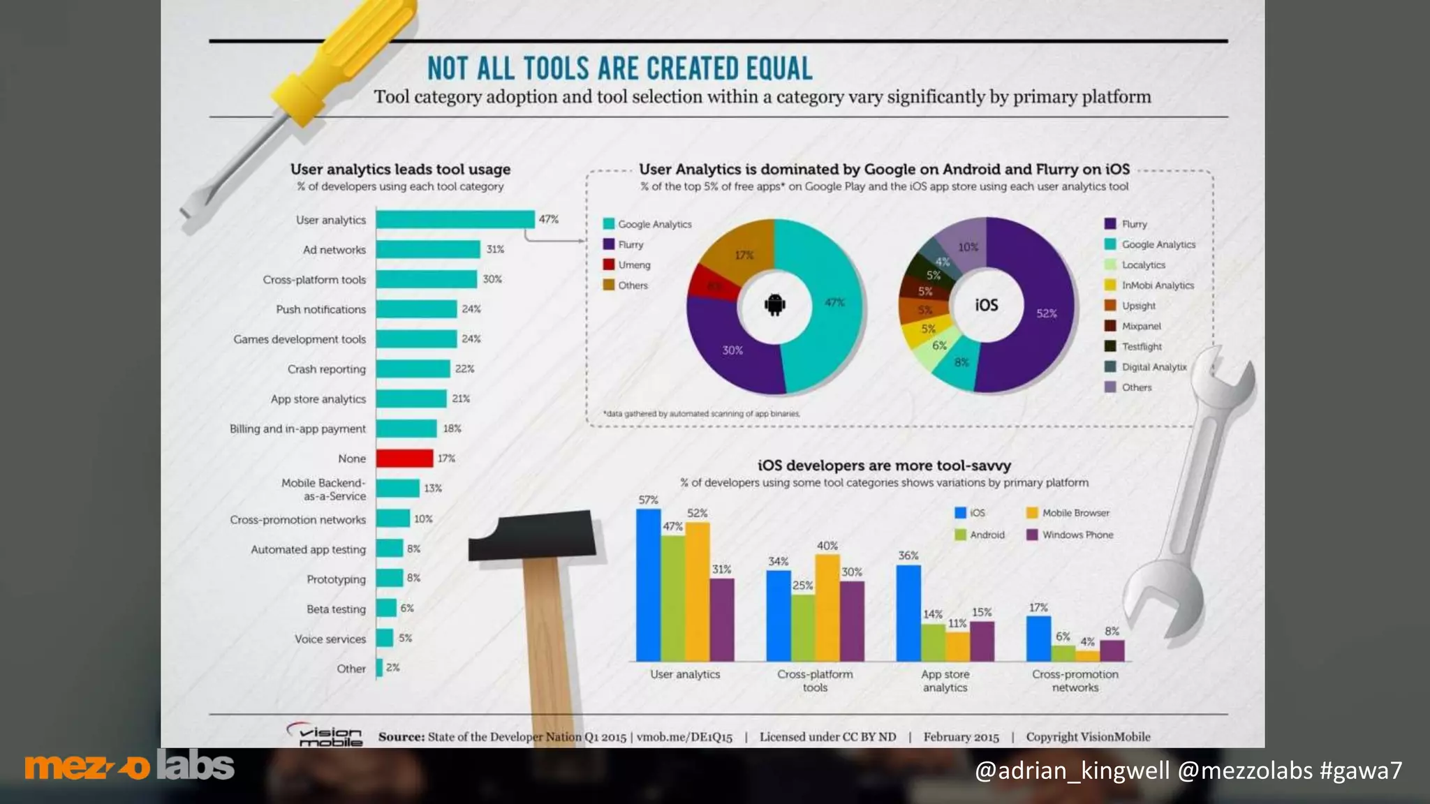 @adrian_kingwell @mezzolabs #gawa7
 