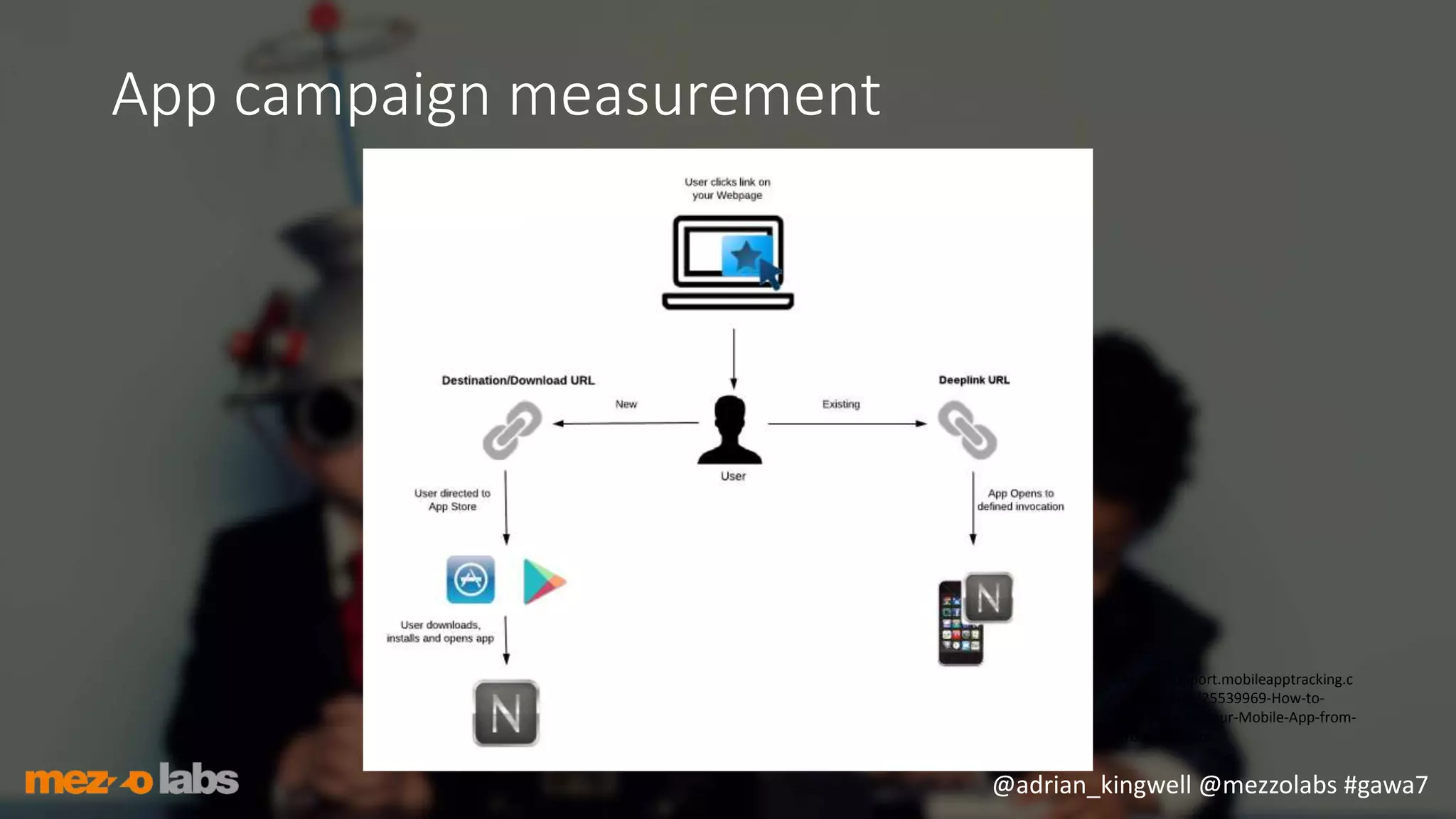 @adrian_kingwell @mezzolabs #gawa7
App campaign measurement
http://support.mobileapptracking.c
om/entries/25539969-How-to-
Deeplink-to-Your-Mobile-App-from-
Your-Website
 