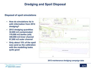 Use of MIKE 21/3 in the Hydraulic Analysis for the Dublin Port ABR ...