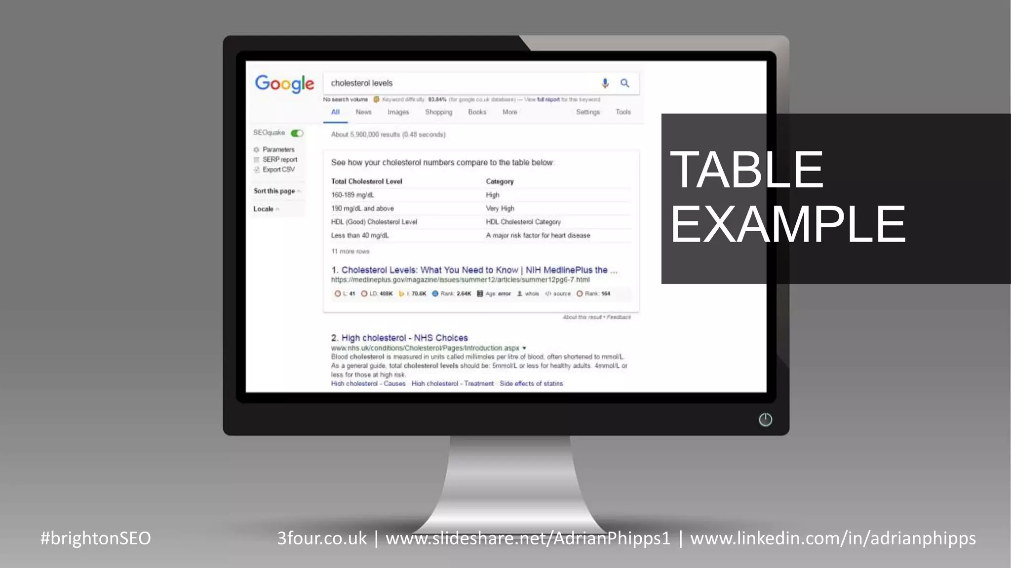 TABLE
EXAMPLE
#brightonSEO 3four.co.uk | www.slideshare.net/AdrianPhipps1 | www.linkedin.com/in/adrianphipps
 