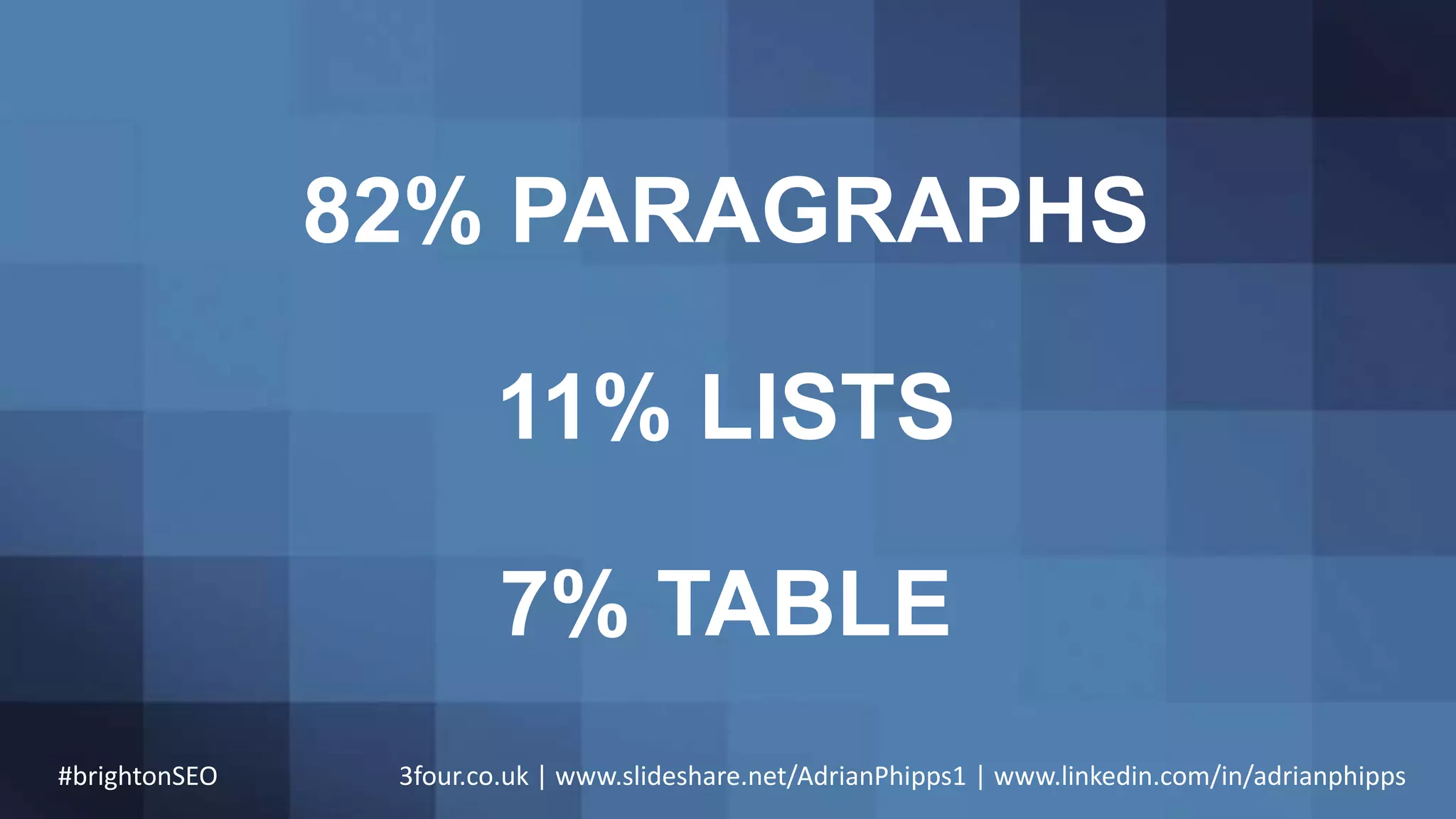 82% PARAGRAPHS
11% LISTS
7% TABLE
#brightonSEO 3four.co.uk | www.slideshare.net/AdrianPhipps1 | www.linkedin.com/in/adrianphipps
 