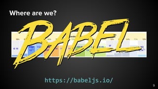 Where are we?
https://babeljs.io/
9
 