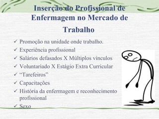Inserção do Profissional de 
Enfermagem no Mercado de 
Trabalho 
 Promoção na unidade onde trabalho. 
 Experiência profissional 
 Salários defasados X Múltiplos vínculos 
 Voluntariado X Estágio Extra Curricular 
 “Tarefeiros” 
 Capacitações 
 História da enfermagem e reconhecimento 
profissional 
 Sexo 
 