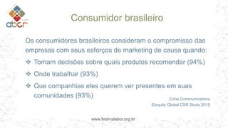 www.festivalabcr.org.br
Consumidor brasileiro
Os consumidores brasileiros consideram o compromisso das
empresas com seus esforços de marketing de causa quando:
 Tomam decisões sobre quais produtos recomendar (94%)
 Onde trabalhar (93%)
 Que companhias eles querem ver presentes em suas
comunidades (93%) Cone Communications
Ebiquity Global CSR Study 2015
 