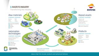/ Repsol Technology Lab
3.WASTETOINDUSTRY
Transforming the industry
 