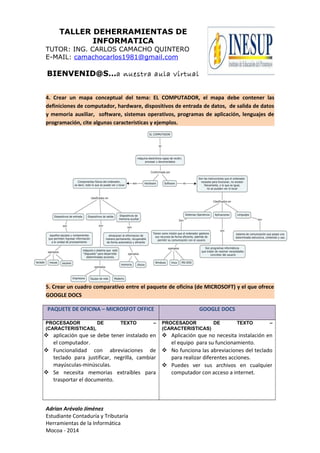 TALLER DEHERRAMIENTAS DE
INFORMATICA
TUTOR: ING. CARLOS CAMACHO QUINTERO
E-MAIL: camachocarlos1981@gmail.com
BIENVENID@S…a nuestra aula virtual
4. Crear un mapa conceptual del tema: EL COMPUTADOR, el mapa debe contener las
definiciones de computador, hardware, dispositivos de entrada de datos, de salida de datos
y memoria auxiliar, software, sistemas operativos, programas de aplicación, lenguajes de
programación, cite algunas características y ejemplos.
5. Crear un cuadro comparativo entre el paquete de oficina (de MICROSOFT) y el que ofrece
GOOGLE DOCS
PAQUETE DE OFICINA – MICROSFOT OFFICE GOOGLE DOCS
PROCESADOR DE TEXTO –
(CARACTERISTICAS),
 aplicación que se debe tener instalado en
el computador.
 Funcionalidad con abreviaciones de
teclado para justificar, negrilla, cambiar
mayúsculas-minúsculas.
 Se necesita memorias extraíbles para
trasportar el documento.
PROCESADOR DE TEXTO –
(CARACTERISTICAS)
 Aplicación que no necesita instalación en
el equipo para su funcionamiento.
 No funciona las abreviaciones del teclado
para realizar diferentes acciones.
 Puedes ver sus archivos en cualquier
computador con acceso a internet.
Adrian Arévalo Jiménez
Estudiante Contaduría y Tributaria
Herramientas de la Informática
Mocoa - 2014
 