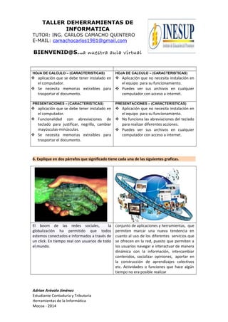 TALLER DEHERRAMIENTAS DE
INFORMATICA
TUTOR: ING. CARLOS CAMACHO QUINTERO
E-MAIL: camachocarlos1981@gmail.com
BIENVENID@S…a nuestra aula virtual
HOJA DE CALCULO – (CARACTERISTICAS)
 aplicación que se debe tener instalado en
el computador.
 Se necesita memorias extraíbles para
trasportar el documento.
HOJA DE CALCULO – (CARACTERISTICAS)
 Aplicación que no necesita instalación en
el equipo para su funcionamiento.
 Puedes ver sus archivos en cualquier
computador con acceso a internet.
PRESENTACIONES – (CARACTERISTICAS)
 aplicación que se debe tener instalado en
el computador.
 Funcionalidad con abreviaciones de
teclado para justificar, negrilla, cambiar
mayúsculas-minúsculas.
 Se necesita memorias extraíbles para
trasportar el documento.
PRESENTACIONES – (CARACTERISTICAS)
 Aplicación que no necesita instalación en
el equipo para su funcionamiento.
 No funciona las abreviaciones del teclado
para realizar diferentes acciones.
 Puedes ver sus archivos en cualquier
computador con acceso a internet.
6. Explique en dos párrafos que significado tiene cada una de las siguientes graficas.
El boom de las redes sociales, la
globalización ha permitido que todos
estemos conectados e informados a través de
un click. En tiempo real con usuarios de todo
el mundo.
conjunto de aplicaciones y herramientas, que
permiten marcar una nueva tendencia en
cuanto al uso de los diferentes servicios que
se ofrecen en la red, puesto que permiten a
los usuarios navegar e interactuar de manera
dinámica con la información, intercambiar
contenidos, socializar opiniones, aportar en
la construcción de aprendizajes colectivos
etc. Actividades o funciones que hace algún
tiempo no era posible realizar
Adrian Arévalo Jiménez
Estudiante Contaduría y Tributaria
Herramientas de la Informática
Mocoa - 2014
 
