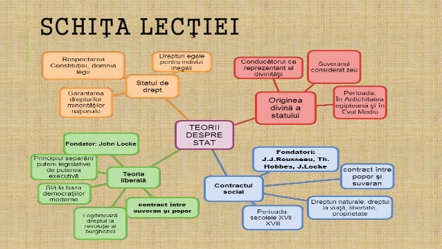 Adriana Secosan Prezentare Proiect Didactic Teorii Despre Stat