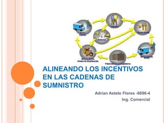 ALINEANDO LOS INCENTIVOS
EN LAS CADENAS DE
SUMNISTRO
Adrian Astete Flores -8696-4
Ing. Comercial
 