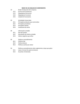 INDICE DE LOS ANALISIS DE COMPONENTES
10 Brebe introducción de la empresa
10.2 Escritura de Constitucion
10.3 Organigrama Estructural
10.4 Organigrama Funcional
10.5 Listado de Funcionarios
20 Actividades Comerciales
20.1 Principales productos que comercializa
20.2 Principales provedores
20.3 Principales clientes
20.4 Condiciones de venta
30 Información contable
30.1 Plan de Cuentas
30.2 Descripción de sistema contable
30.3 Libros y registros que utiliza
40 Políticas y procedimientos
40.1 Políticas caja
40.2 Políticas bancos
40.3 Políticas cuentas por cobrar
50 Políticas y procedimientos sobre reglamentos y leyes que aplica
50.1 Leyes a los que de sujeta la empresa
50.2 Acuerdos ministeriales