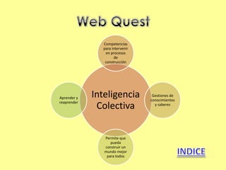 Competencias
               para intervenir
                en procesos
                     de
                construcción




Aprender y   Inteligencia         Gestiones de
                                 conocimientos
reaprender
              Colectiva            y saberes




                Permite que
                   pueda
                construir un
                mundo mejor
                 para todos
 