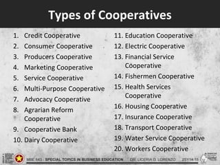 Types of Cooperatives
1. Credit Cooperative
2. Consumer Cooperative
3. Producers Cooperative
4. Marketing Cooperative
5. Service Cooperative
6. Multi-Purpose Cooperative
7. Advocacy Cooperative
8. Agrarian Reform
Cooperative
9. Cooperative Bank
10. Dairy Cooperative
11. Education Cooperative
12. Electric Cooperative
13. Financial Service
Cooperative
14. Fishermen Cooperative
15. Health Services
Cooperative
16. Housing Cooperative
17. Insurance Cooperative
18. Transport Cooperative
19. Water Service Cooperative
20. Workers Cooperative
 
