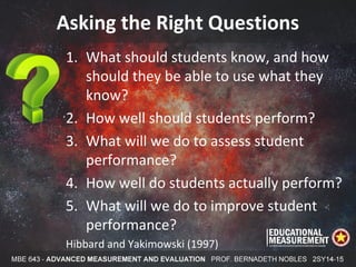 Asking the Right Questions
1. What should students know, and how
should they be able to use what they
know?
2. How well should students perform?
3. What will we do to assess student
performance?
4. How well do students actually perform?
5. What will we do to improve student
performance?
Hibbard and Yakimowski (1997)
 