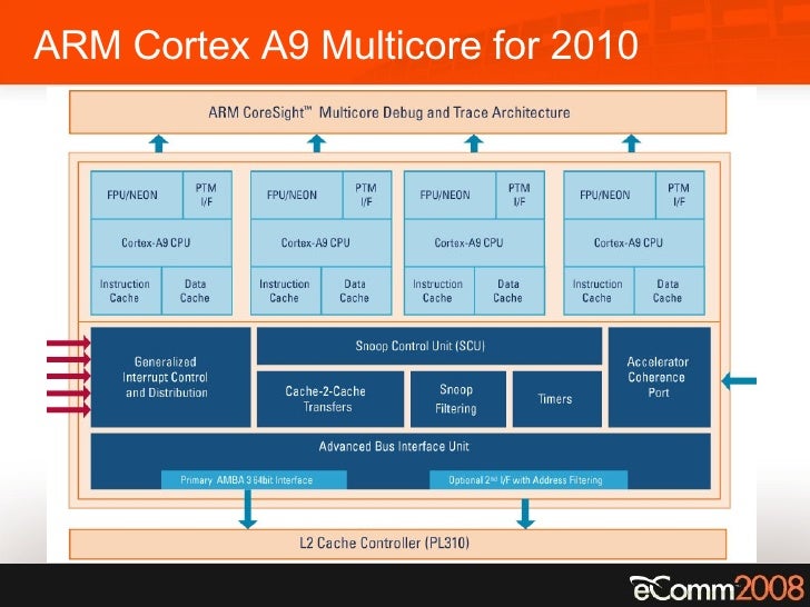 ARM Cortex A8 Pipeline