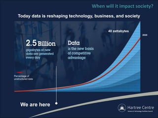 2020
Percentage of
unstructured data
40 zettabytes
We are here
Today data is reshaping technology, business, and society
When will it impact society?
 