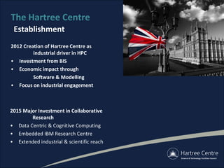 2015 Major Investment in Collaborative
Research
• Data Centric & Cognitive Computing
• Embedded IBM Research Centre
• Extended industrial & scientific reach
The Hartree Centre
Establishment
2012 Creation of Hartree Centre as
industrial driver in HPC
• Investment from BIS
• Economic impact through
Software & Modelling
• Focus on industrial engagement
 