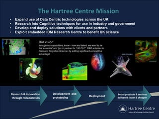 Lenovo / Arm development system
• Expand use of Data Centric technologies across the UK
• Research into Cognitive techniques for use in industry and government
• Develop and deploy solutions with clients and partners
• Exploit embedded IBM Research Centre to benefit UK science
Our vision:
through our capabilities, know - how and talent, we want to be
the 'essential' and 'go to' partner for “UK PLC” R&D activities in
Data and Cognitive Science, by adding significant competitive
advantage.
The Hartree Centre Mission
Better products & services
delivered faster & cheaper
Deployment
Development and
prototyping
Research & innovation
through collaboration
 