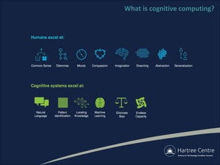 What is cognitive computing?
 