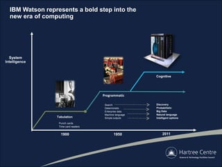 System
Intelligence
1900 2011
Tabulation
Cognitive
Punch cards
Time card readers
1950
Programmatic
Search
Deterministic
Enterprise data
Machine language
Simple outputs
Discovery
Probabilistic
Big Data
Natural language
Intelligent options
IBM Watson represents a bold step into the
new era of computing
 