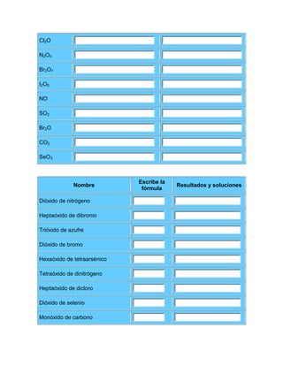 Cl2O

N2O5

Br2O7

I2O5

NO

SO2

Br2O

CO2

SeO3



                             Escribe la
             Nombre                       Resultados y soluciones
                              fórmula

Dióxido de nitrógeno

Heptaóxido de dibromo

Trióxido de azufre

Dióxido de bromo

Hexaóxido de tetraarsénico

Tetraóxido de dinitrógeno

Heptaóxido de dicloro

Dióxido de selenio

Monóxido de carbono
 