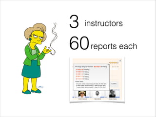 60reports each
3 instructors
 