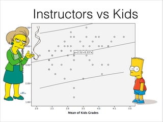 Instructors vs Kids
 