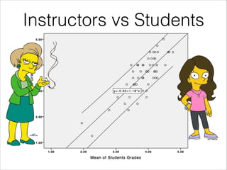 Instructors vs Students
 