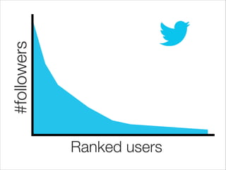 #followers
Ranked users
 