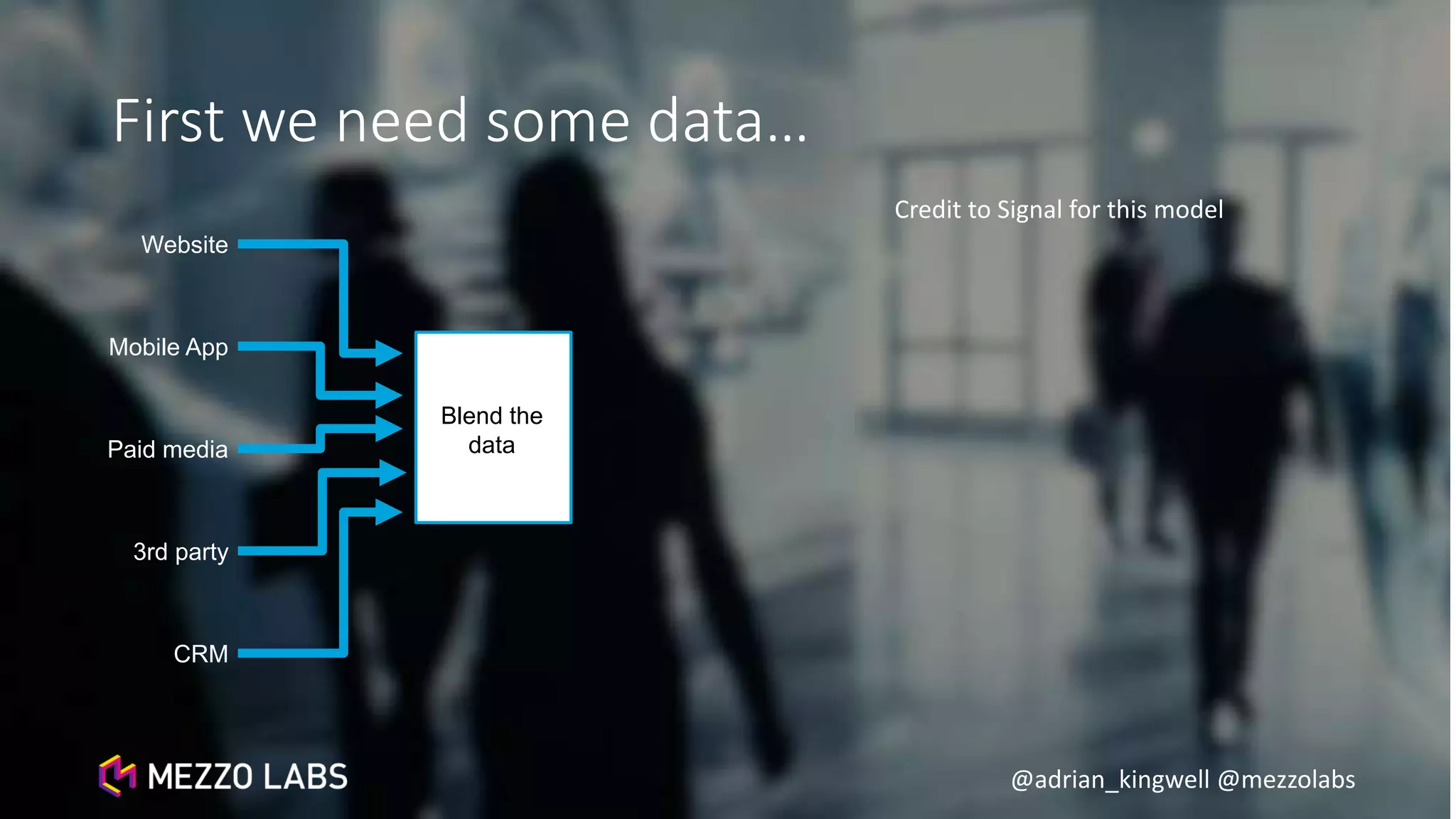 @adrian_kingwell @mezzolabs
First we need some data…
Website
Mobile App
Paid media
3rd party
CRM
Credit to Signal for this model
Blend the
data
 