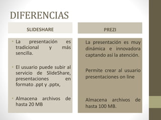 DIFERENCIAS
SLIDESHARE
• La presentación es
tradicional y más
sencilla.
• El usuario puede subir al
servicio de SlideShare,
presentaciones en
formato .ppt y .pptx,
• Almacena archivos de
hasta 20 MB
PREZI
• La presentación es muy
dinámica e innovadora
captando así la atención.
• Permite crear al usuario
presentaciones on line
• Almacena archivos de
hasta 100 MB.
 