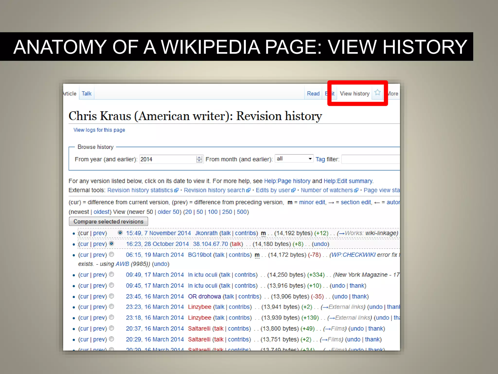 ANATOMY OF A WIKIPEDIA PAGE: VIEW HISTORY
 