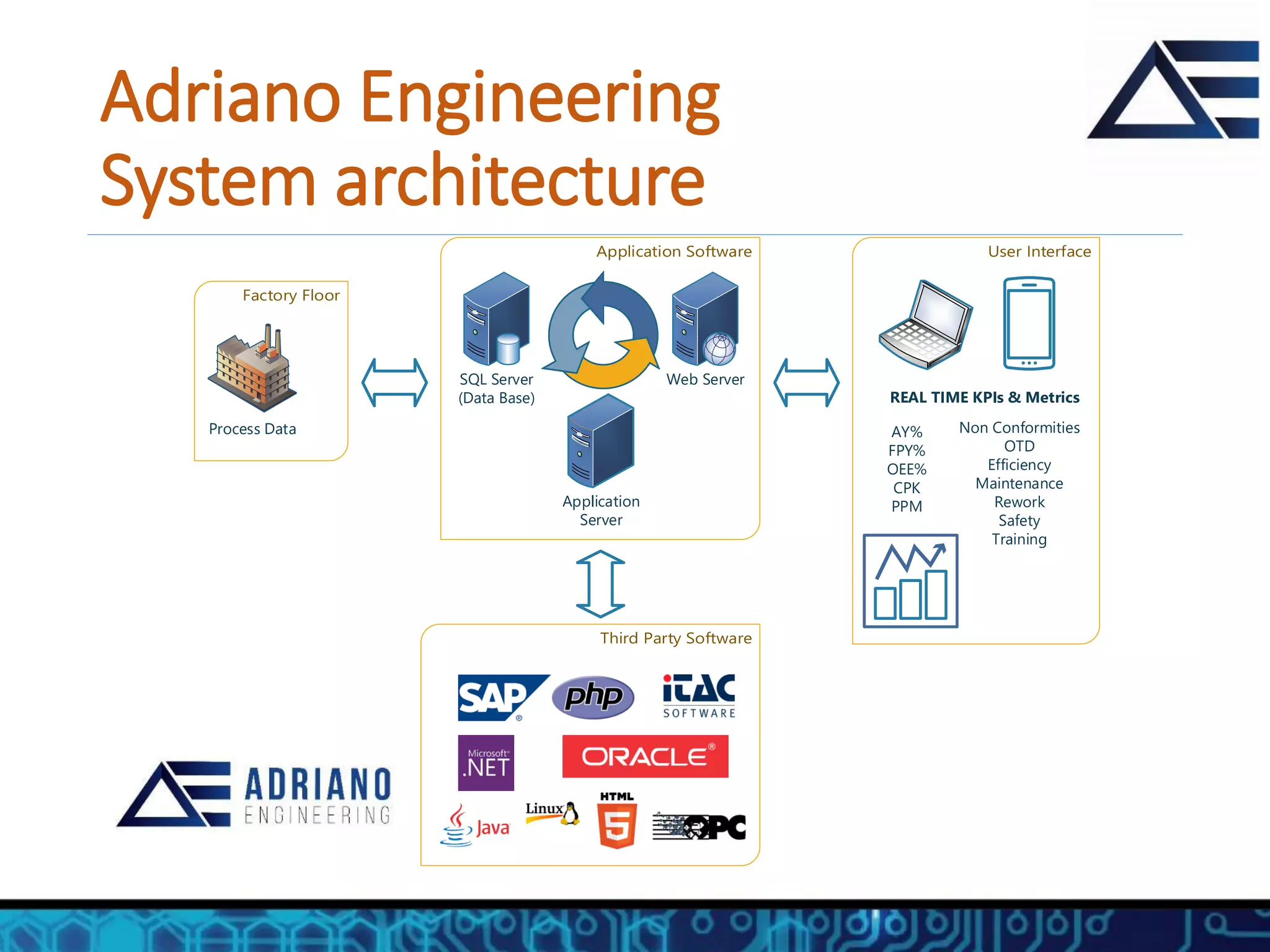 Adriano Engineering CBM | PDF