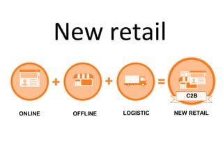 New retail
ONLINE OFFLINE LOGISTIC
C2B
NEW RETAIL
 