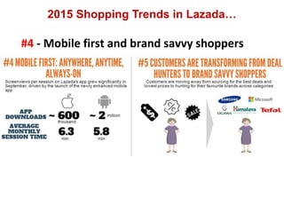 2015 Shopping Trends in Lazada…
#4 - Mobile first and brand savvy shoppers
 