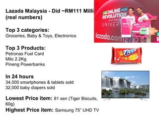 Lazada Malaysia - Did ~RM111 Million
(real numbers)
Top 3 categories:
Groceries, Baby & Toys, Electronics
Top 3 Products:
Petronas Fuel Card
Milo 2.2Kg
Pineng Powerbanks
In 24 hours
34,000 smartphones & tablets sold
32,000 baby diapers sold
Lowest Price item: 81 sen (Tiger Biscuits,
60g)
Highest Price item: Samsung 75” UHD TV
 
